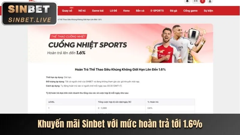 Hướng dẫn nhận khuyến mãi 0123win
